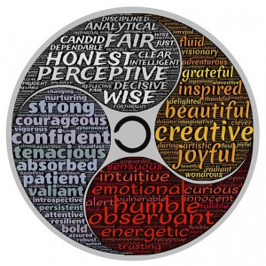 Circle with words indicating life goals like "wise". 2creative", "joyful"